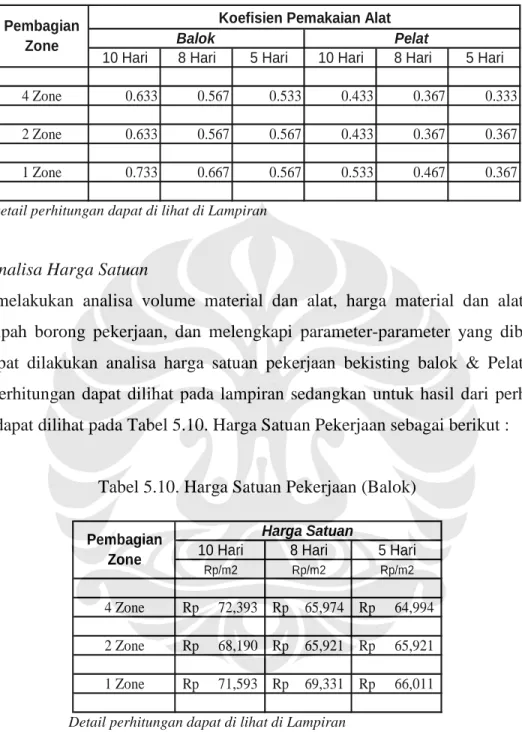 Tabel 5.9. Koefisien Pemakaian Peralatan 