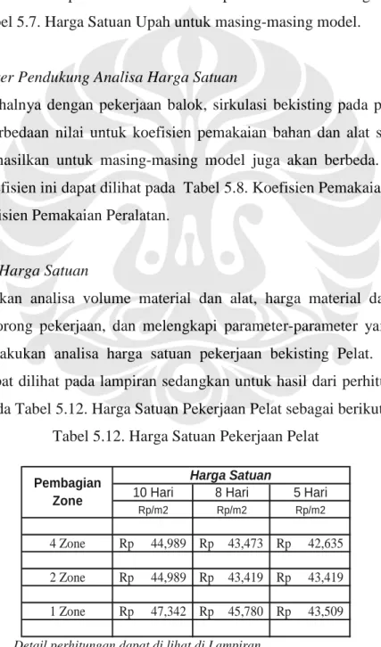 Tabel 5.12. Harga Satuan Pekerjaan Pelat 