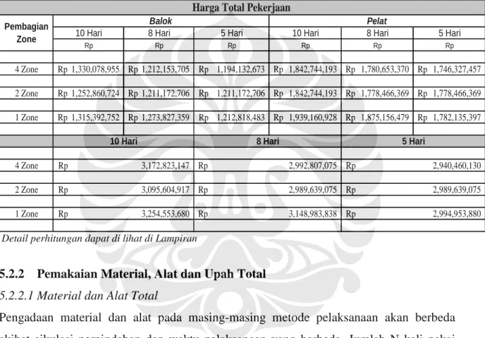 Tabel 5.13. Harga Total Pekerjaan  