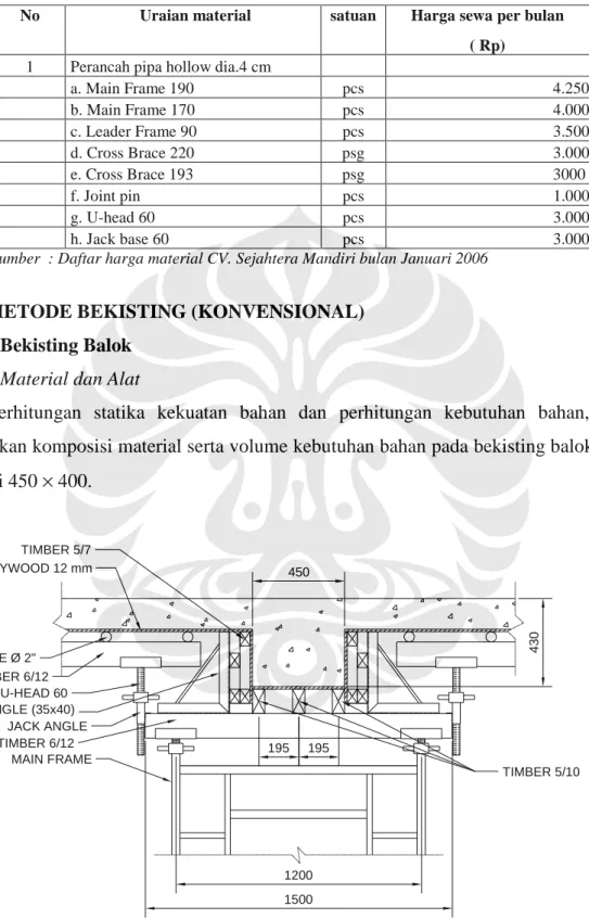 Tabel 5.2   Harga sewa alat bekisting  