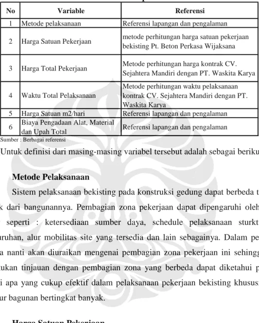 Tabel 3.1. Daftar Variabel Penelitian 