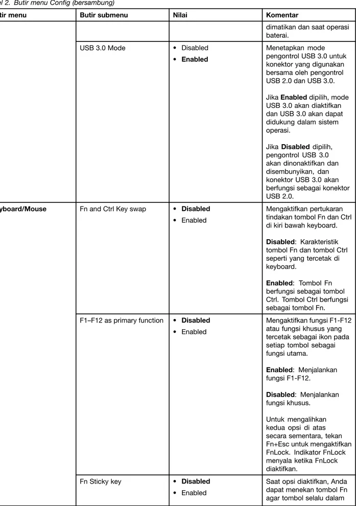 Tabel 2. Butir menu Config (bersambung)