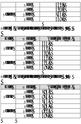 Tabel 2. Arus lalulintas bagian jalinan U – T  