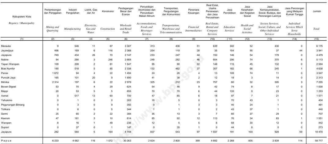 Tabel Banyaknya Perusahaan/ Usaha yang Berlokasi Permanen Menurut Kabupaten/ Kota dan Klasifikasi Lapangan Usaha  Table 1.a