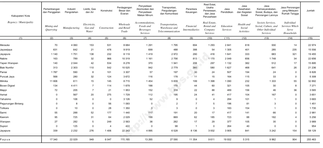 Tabel Banyaknya Tenaga Kerja Perusahaan/ Usaha Menurut Kabupaten/ Kota dan Klasifikasi Lapangan Usaha Table 2.c
