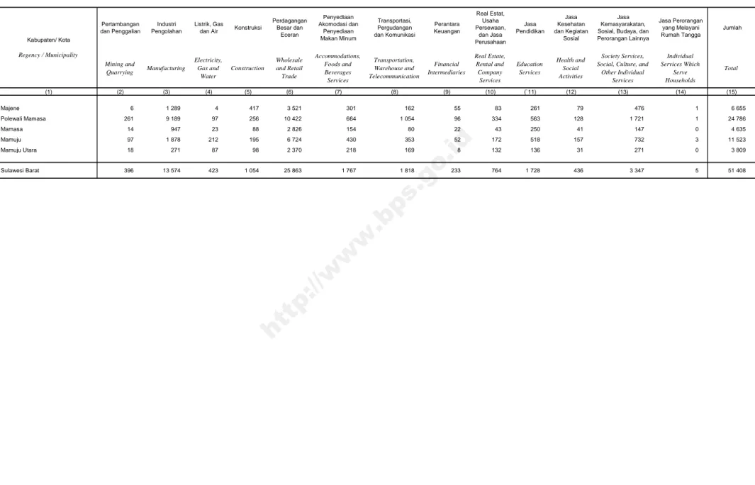 Tabel Banyaknya Perusahaan/ Usaha yang Berlokasi Permanen Menurut Kabupaten/ Kota dan Klasifikasi Lapangan Usaha  Table 1.a