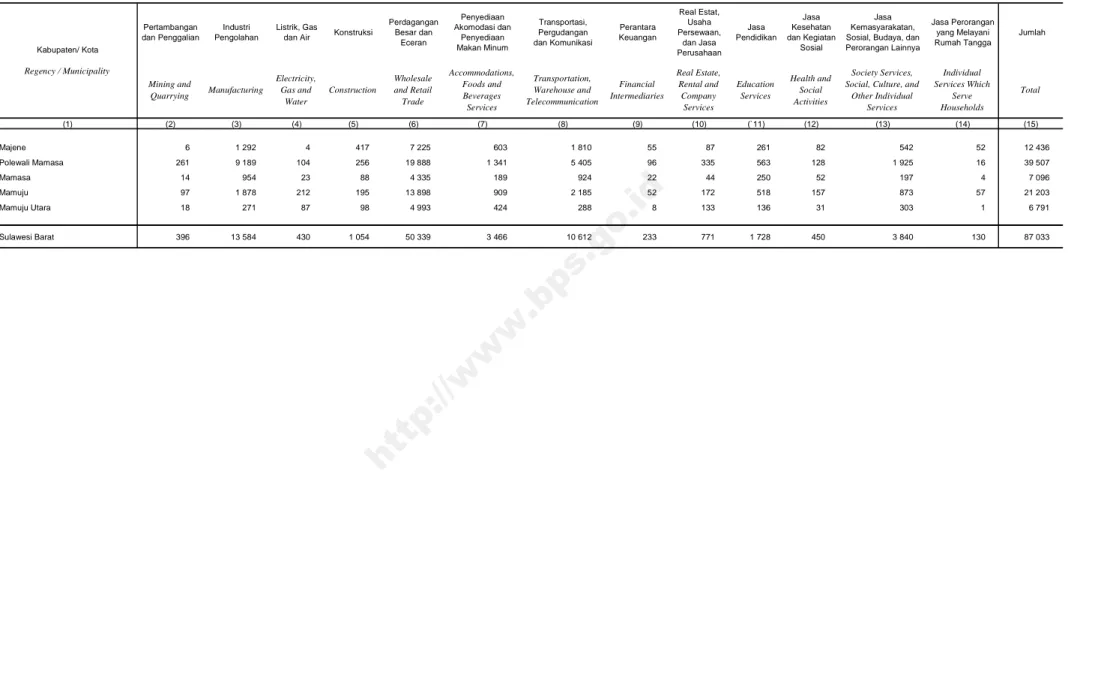 Tabel Banyaknya Perusahaan/ Usaha Menurut Kabupaten/ Kota dan Klasifikasi Lapangan Usaha Table 1.c