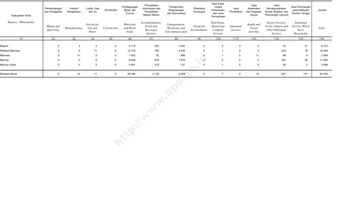 Tabel Banyaknya Tenaga Kerja Perusahaan/ Usaha yang Berlokasi Non Permanen Menurut Kabupaten/ Kota dan Klasifikasi Lapangan Usaha Table 2.b