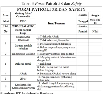 Tabel 3 Form Patroli 5S dan Safety 