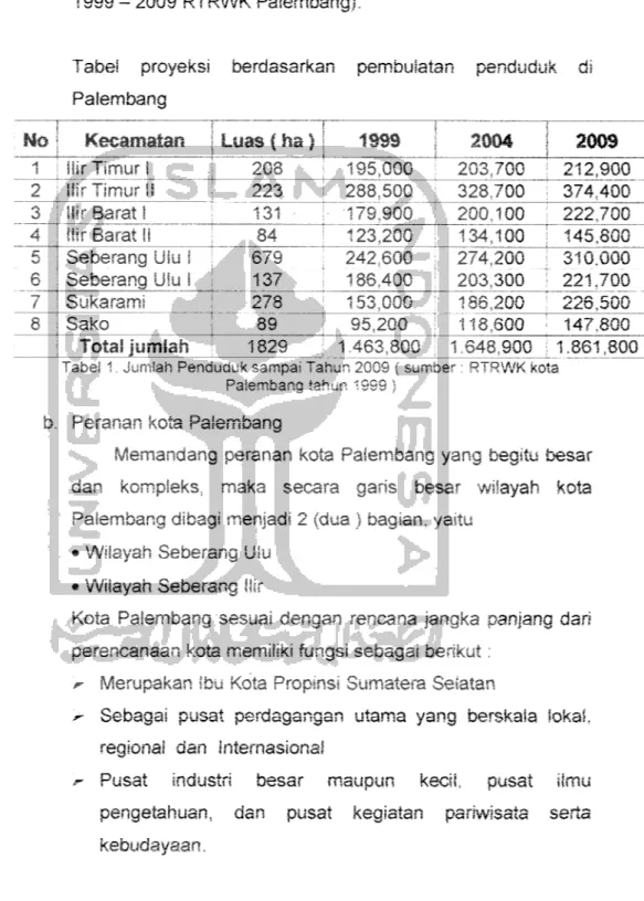 Tabel proyeksi berdasarkan pembuiatan penduduk di Palembang