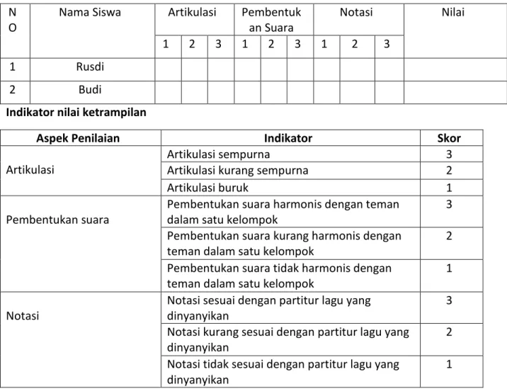 Tabel Instrumen Penilaian Ketrampilan  Mata Pelajaran : Seni Budaya  N