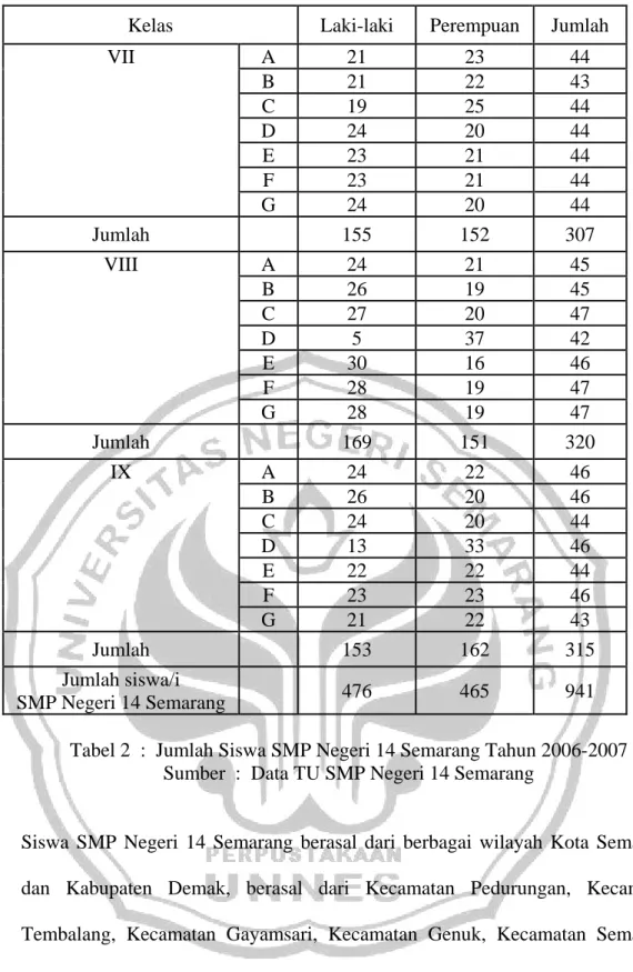 Tabel 2  :  Jumlah Siswa SMP Negeri 14 Semarang Tahun 2006-2007  Sumber  :  Data TU SMP Negeri 14 Semarang 