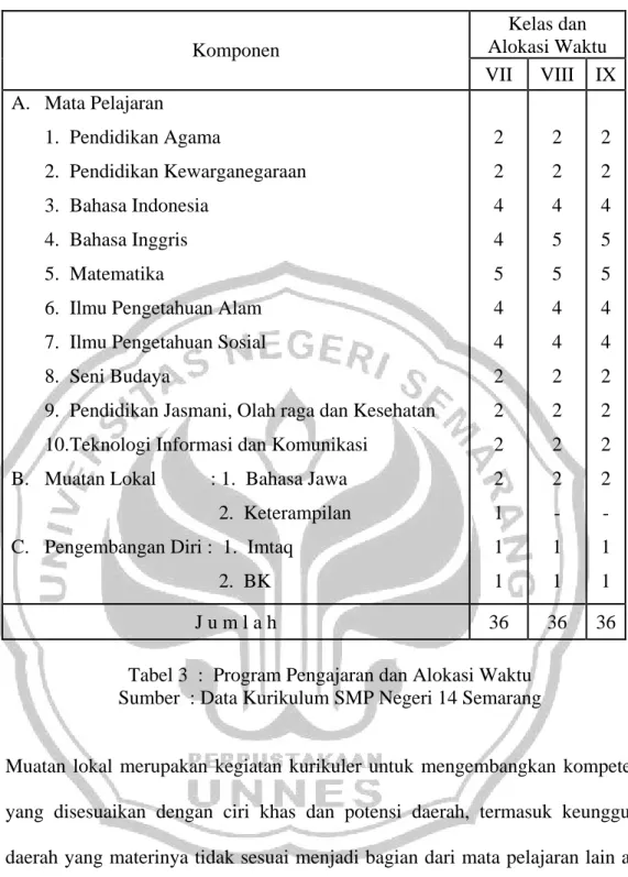 Tabel 3  :  Program Pengajaran dan Alokasi Waktu  Sumber  : Data Kurikulum SMP Negeri 14 Semarang