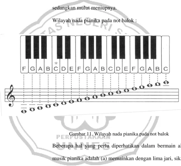 Gambar 11. Wilayah nada pianika pada not balok 