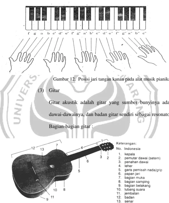 Gambar 12.  Posisi jari tangan kanan pada alat musik pianika. 