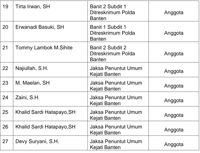 Table 1 Struktur Gakkumdu Provinsi Banten 