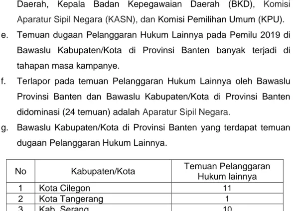 Table 10 Bawaslu Kabupaten/Kota yang paling banyak temuan pelanggaran hukum  lainnya 