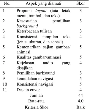Tabel 1 Data Hasil Penilaian Ahli Media Tahap I  No.  Aspek yang diamati  Skor  1  Proporsi  layout  (tata  letak 