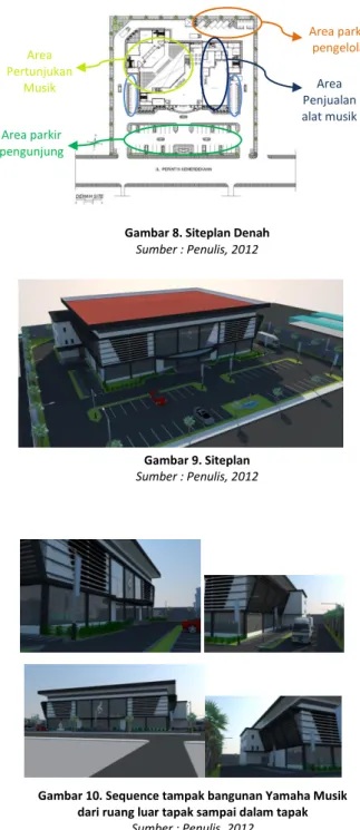 Gambar 8. Siteplan Denah  Sumber : Penulis, 2012 