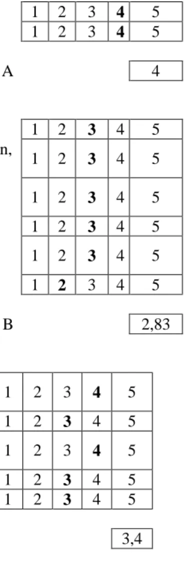 Tabel 4.5 Data Hasil Observasi Efektivitas Mengajar Guru Siklus I Pertemuan 1  PETUNJUK: 