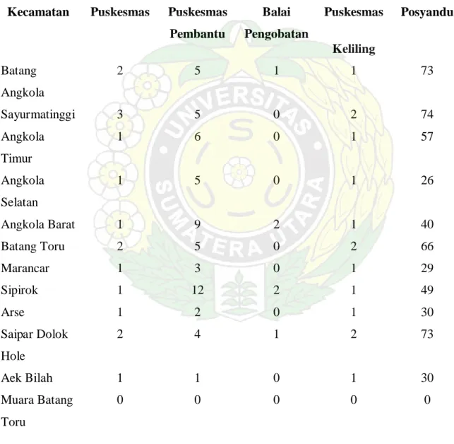 Tabel 2. Sarana/Pelayanan Kesehatan di Kabupaten Tapanuli Selatan (Sumber BPS. Prop. 