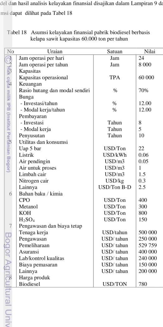 Tabel 18   Asumsi kelayakan finansial pabrik biodiesel berbasis     kelapa sawit kapasitas 60.000 ton per tahun 