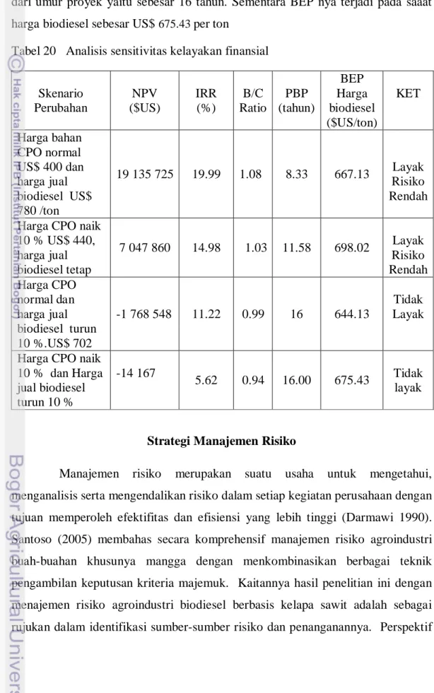 Tabel 20   Analisis sensitivitas kelayakan finansial 