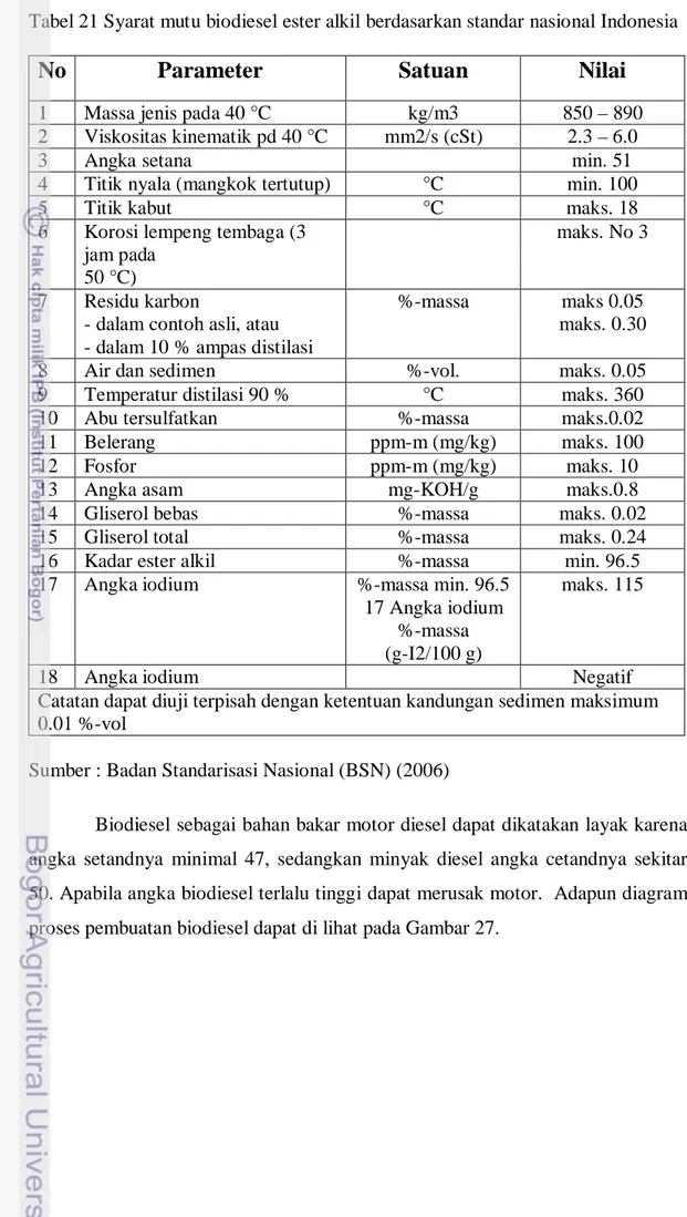 Tabel 21 Syarat mutu biodiesel ester alkil berdasarkan standar nasional Indonesia 