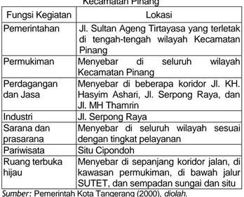 Tabel 1. Rencana Pemanfaatan Lahan di  Kecamatan Pinang 