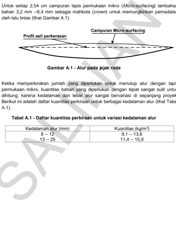 Gambar A.1 - Alur pada jejak roda