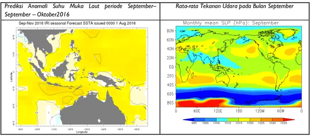 Gambar 17. Prediksi Anomali Suhu Muka Laut periode dan Rata-rata Tekanan Udara pada Bulan September 2016 