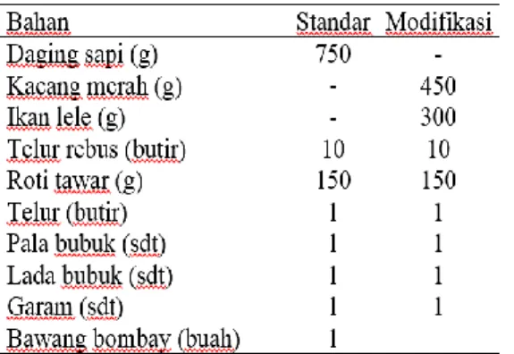 Tabel 2. Resep modifikasi sokale tahap 2 