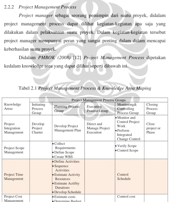 Tabel 2.1 Project Management Process &amp; Knowledge Area Maping 