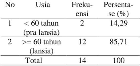 Tabel 3. Distribusi Frekuensi Responden  berdasarkan Jenis kelamin 