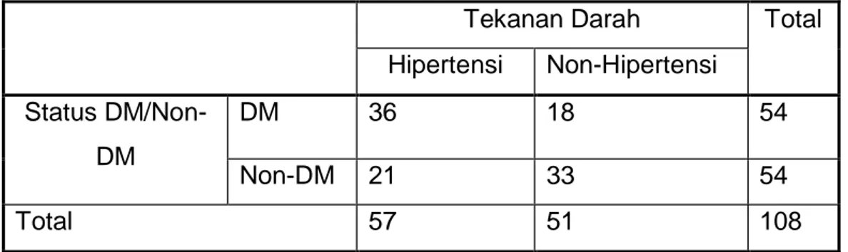 Tabel 1. Tabel hasil penelitian 