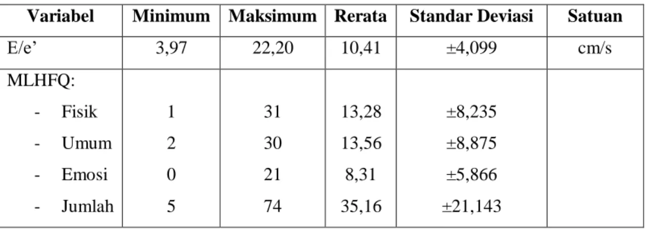Tabel 3. Hasil uji normalitas  Saphiro wilk  Statistik  df  Signifikasi  Usia  NYHA  E/e’  0,980 0,714 0,915  32 32 32  0,808 0,00 0,015 