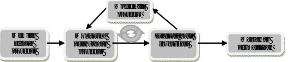 Gambar  5.  Model  Metakognitif  Proses  Investigasi  Mahasiswa  Konvergen Tabel  5.  Proses  Metakognitif  Mahasiswa  Divergen  dan  Konvergen  dalam  Kegiatan