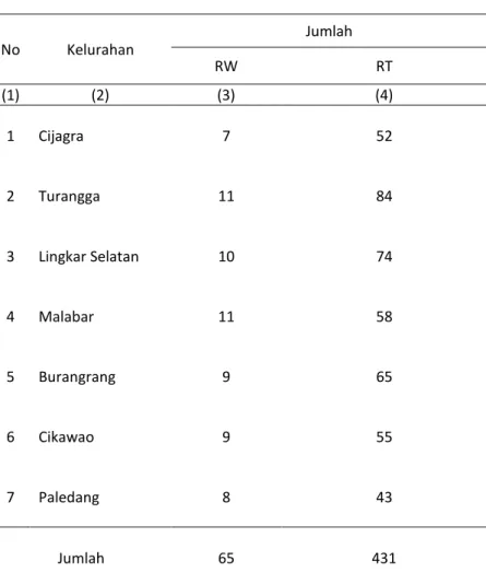Tabel 2.1 Jumlah RW, RT dan Klasifikasi Kelurahan diKecamatan Lengkong Tahun 2014