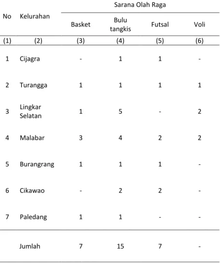 Tabel 4.14 Jumlah Sarana Olah Raga Per Kelurahandi Kecamatan Lengkong Tahun 2014 Table