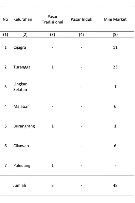 Tabel 7 Jumlah Pasar Menurut Jenis per Kelurahan diKecamatan Lengkong Tahun 2014