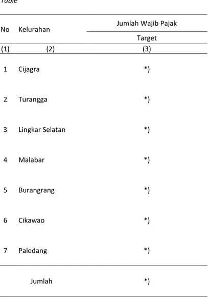 Tabel 9.2 Jumlah Wajib Pajak dan Penerimaan PBB perKelurahan di Kecamatan Lengkong Tahun 2014 Table
