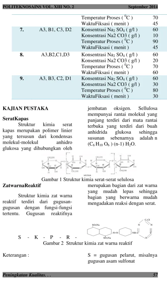Gambar 1 Struktur kimia serat ZatwarnaReaktif 