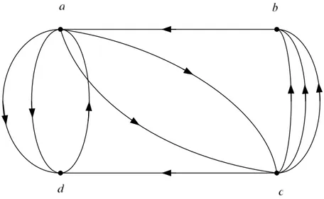 Gambar 2.4 Graph Ganda Berarah
