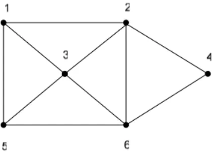 Gambar 2.6 Graph Euler 