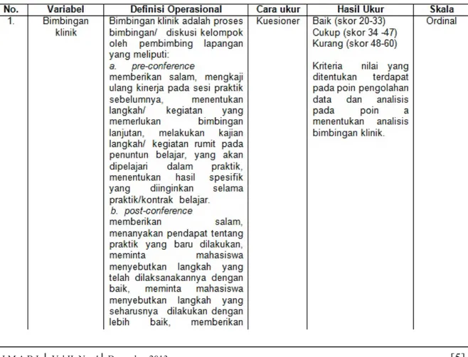 Tabel 1. Definisi operasional penelitian