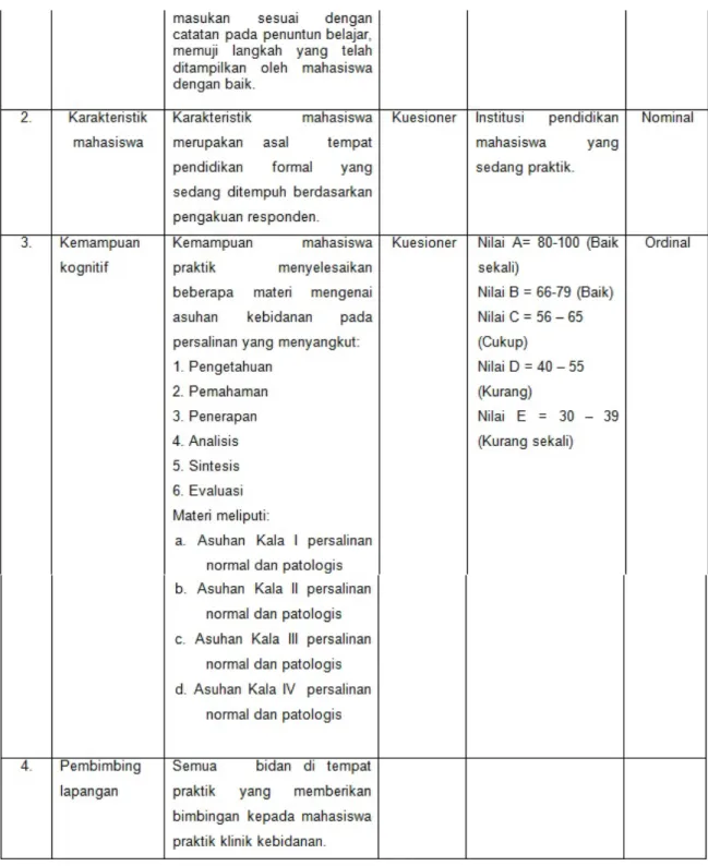 Tabel 2. Distribusi Nilai Mata Kuliah Asu- Asu-han Kebidanan II (Persalinan) mahasiswa  praktik di RSKIA Kota Bandung