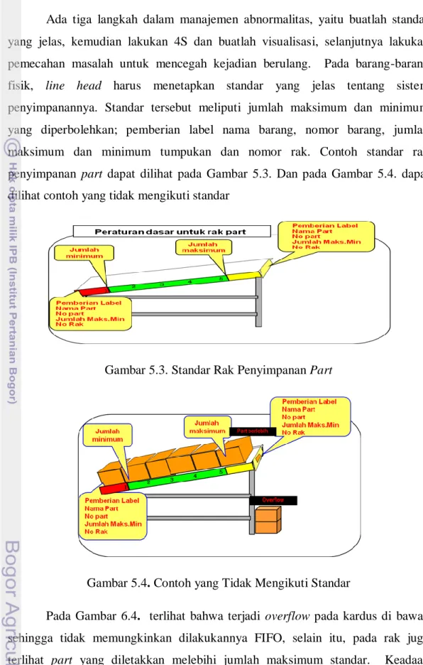 Gambar 5.3. Standar Rak Penyimpanan Part 