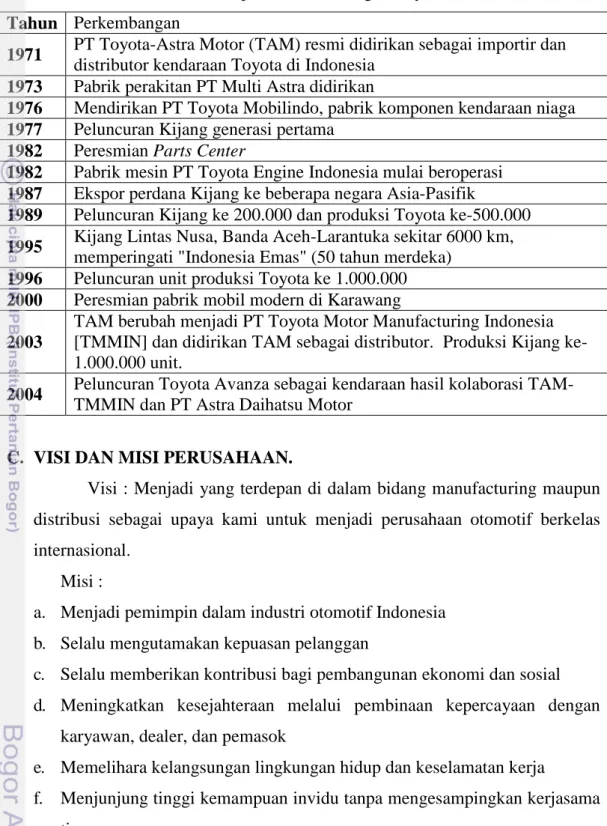 Tabel 2. Sejarah Perkembangan Toyota  Tahun Perkembangan 