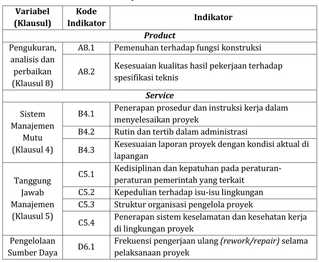 Tabel 2. Persyaratan SMM ISO 9001:2008  Variabel  (Klausul)  Kode  Indikator  Indikator  Product  Pengukuran,  analisis dan  perbaikan  (Klausul 8) 