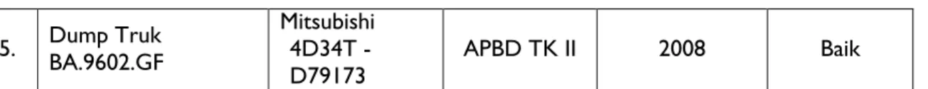 Tabel 3.42  Data Amrol Truk  No  Nama/Jenis 
